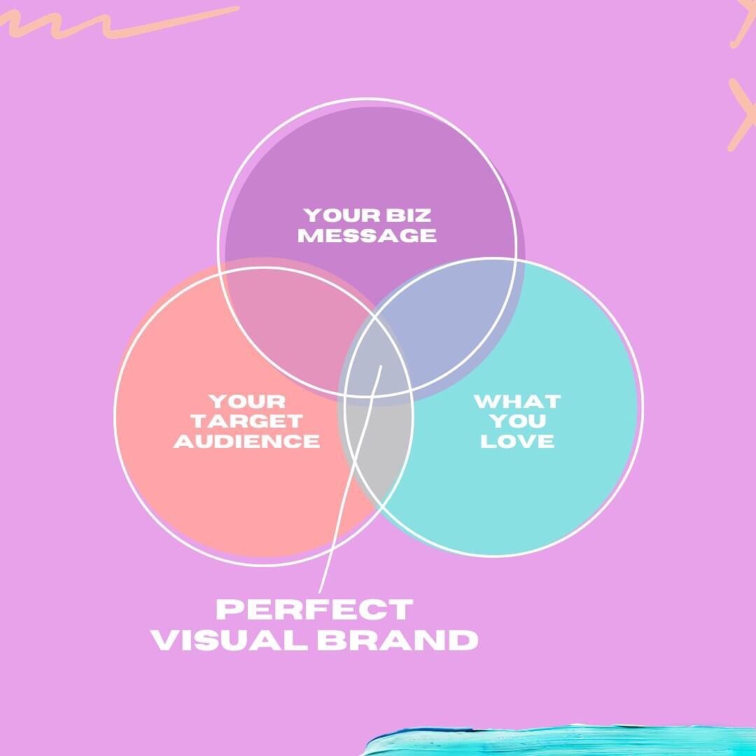 How do you create your visual brand? What are you mean to base it on?! It can get a bit overwhelming, hey?

I love to recommend starting here (particularly if you are a personal brand - if you're not, you can put less emphasis on &quot;what you love&
