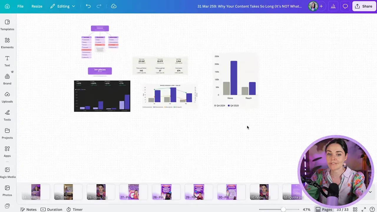 Canva whiteboard with charts, small graphic elements, and screenshots arranged on a blank canvas